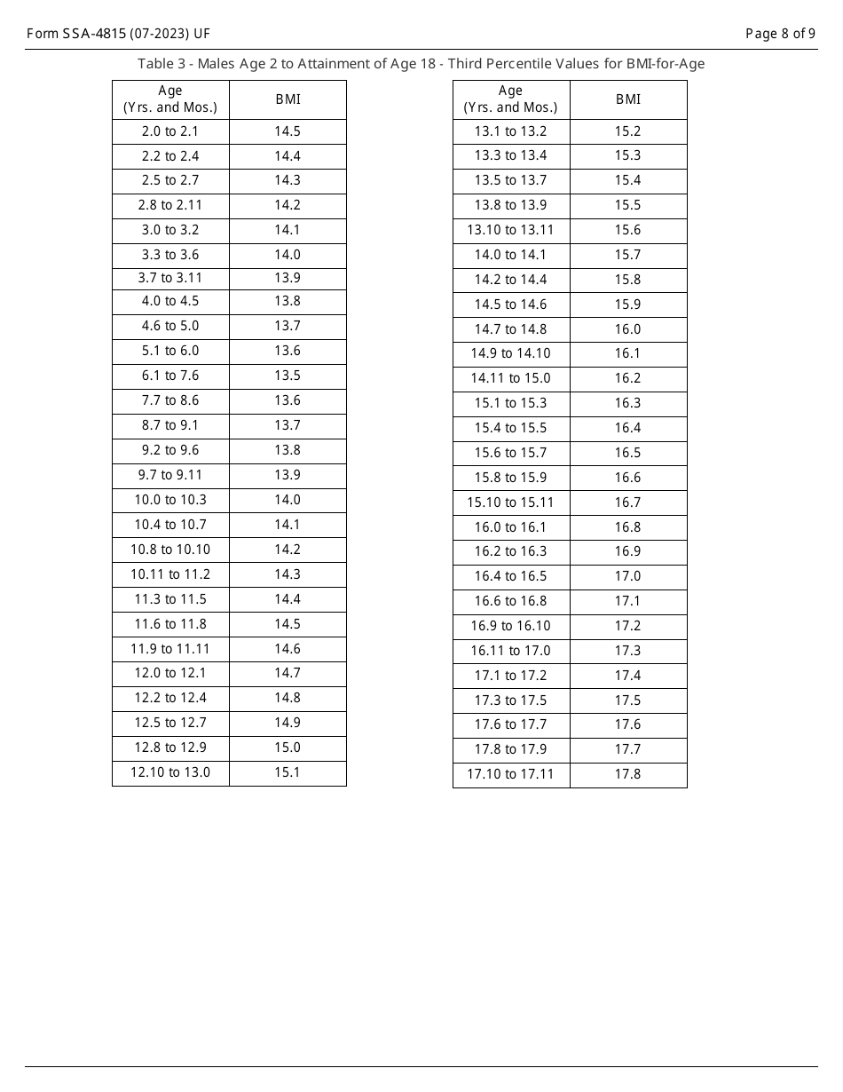 Form SSA-4815 Medical Report on Child With Allegation of Human Immunodeficiency Virus (HIV) Infection, Page 8