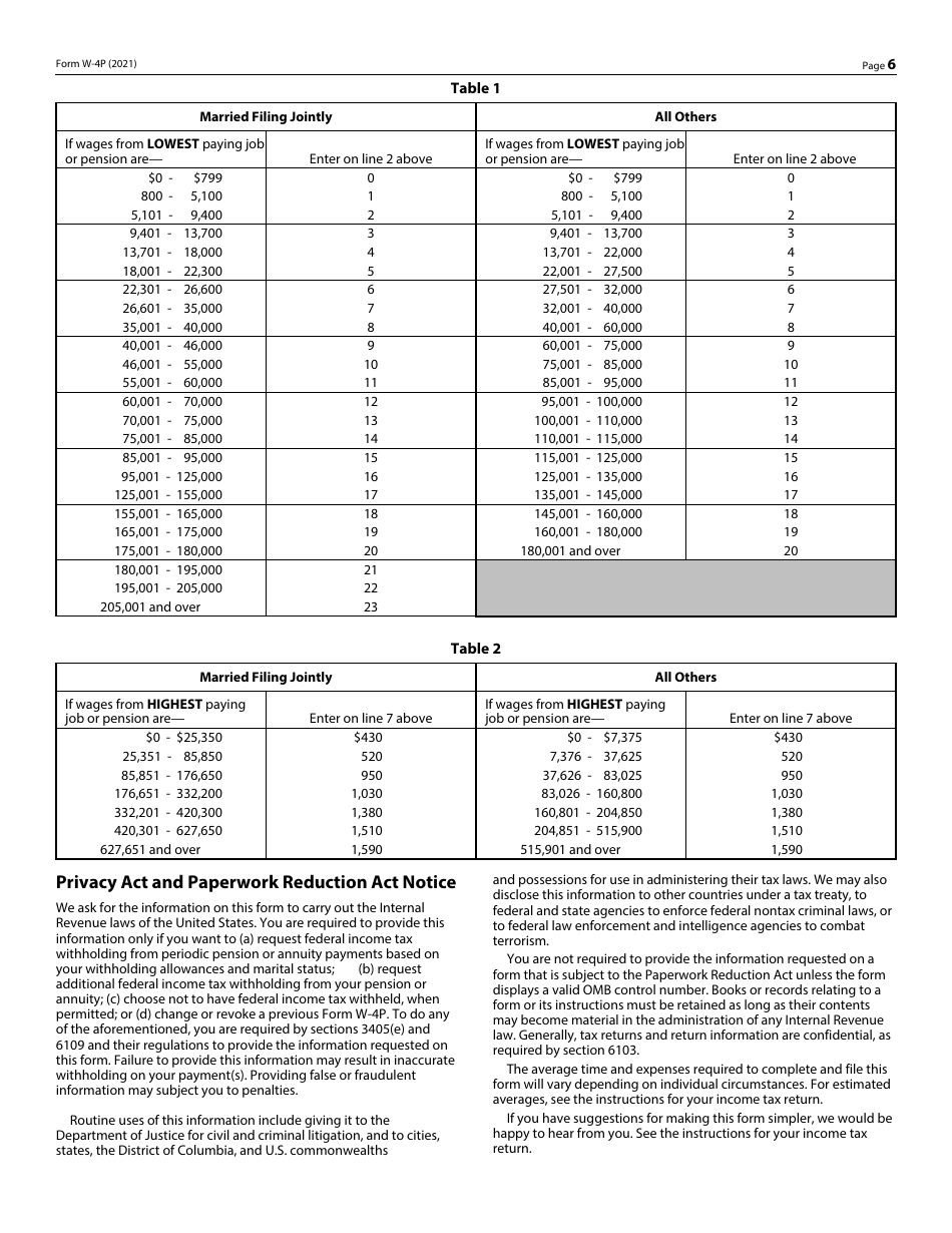 Form 6017 (IRS Form W-4P) Withholding Certificate for Pension or Annuity Payments - Kentucky, Page 6