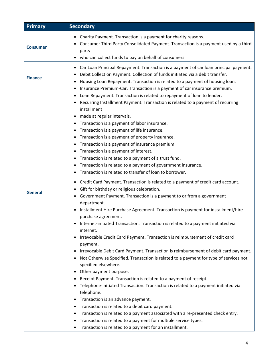 Wire Transfer Request - Minnesota, Page 4