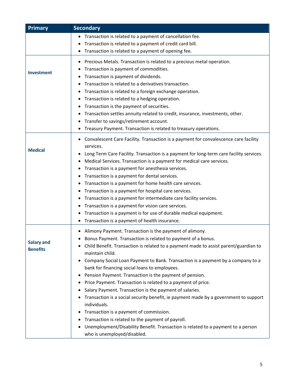 Wire Transfer Request - Minnesota, Page 5