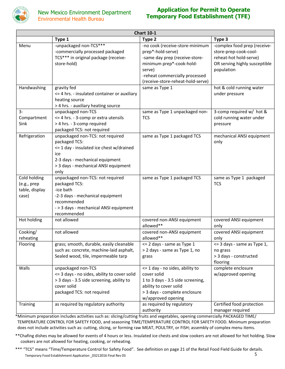 Application for Permit to Operate Temporary Food Establishment (Tfe) - New Mexico, Page 5