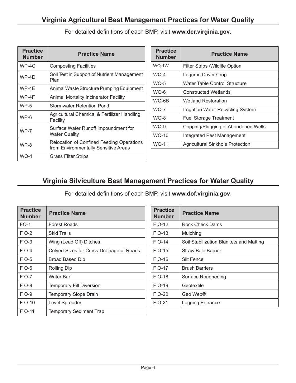 Instructions for Form LPC-1 Application for a Land Preservation Credit - Virginia, Page 6
