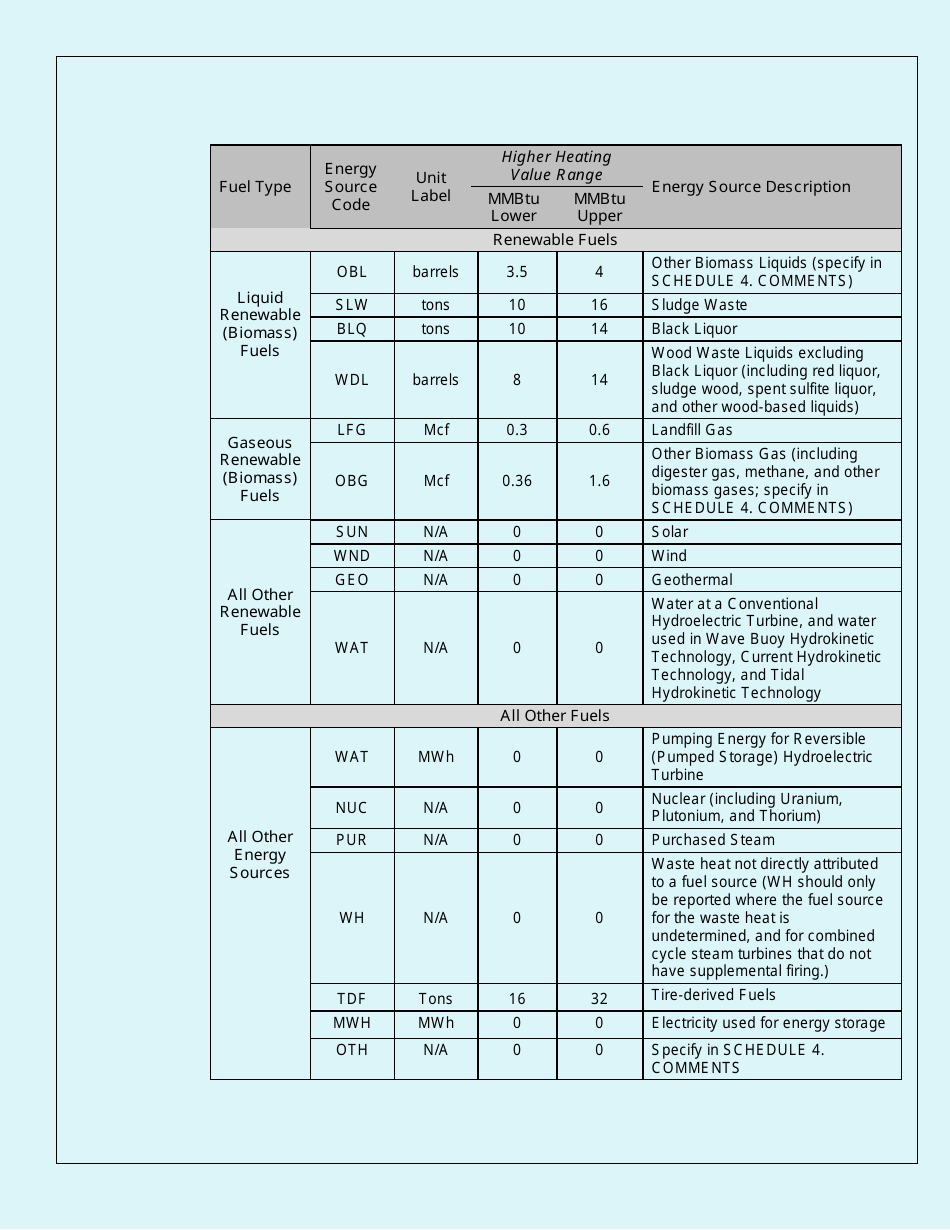 Instructions for Form EIA-860M Monthly Update to Annual Electric Generator Report, Page 8