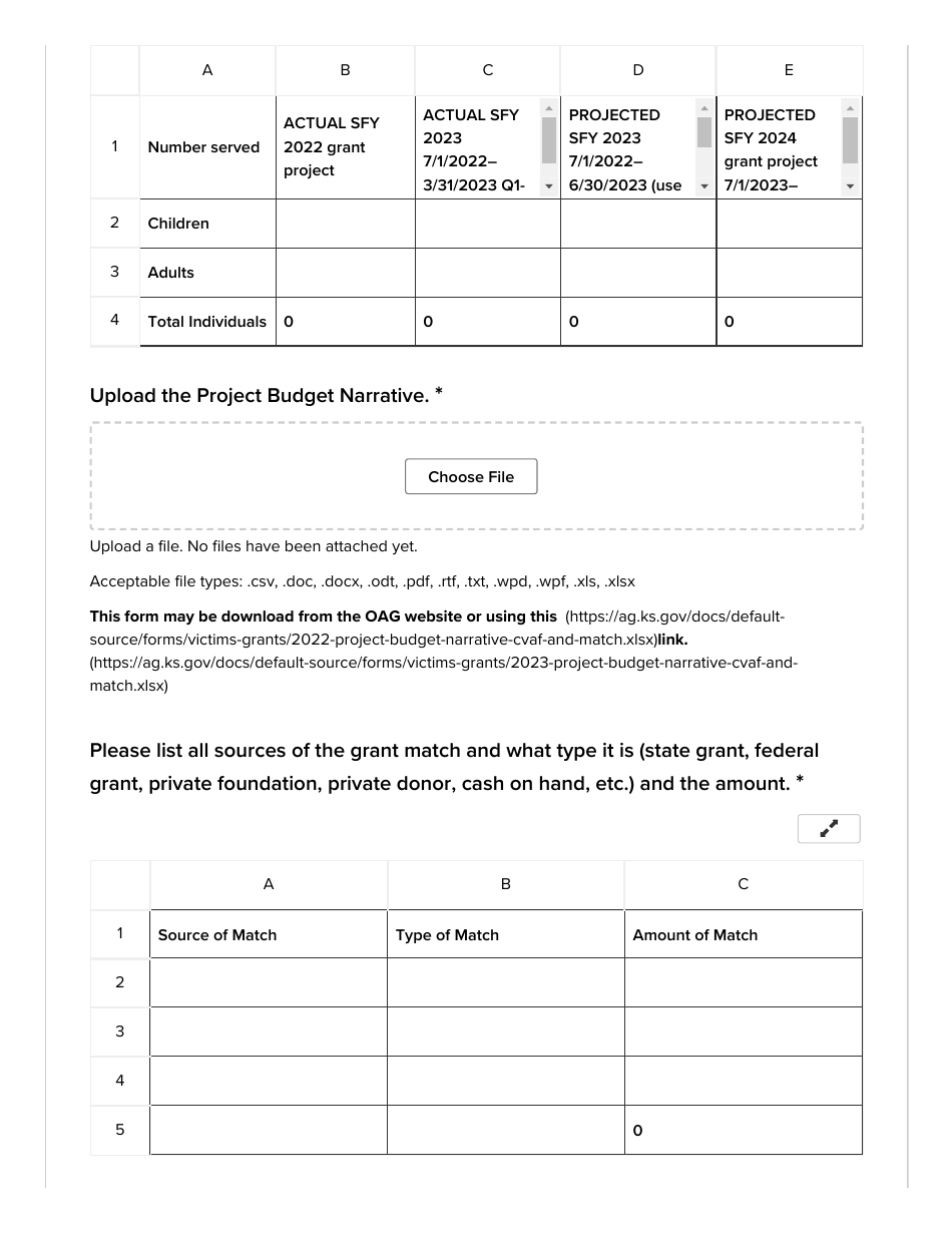 Cvaf Grant Application - Kansas, Page 10
