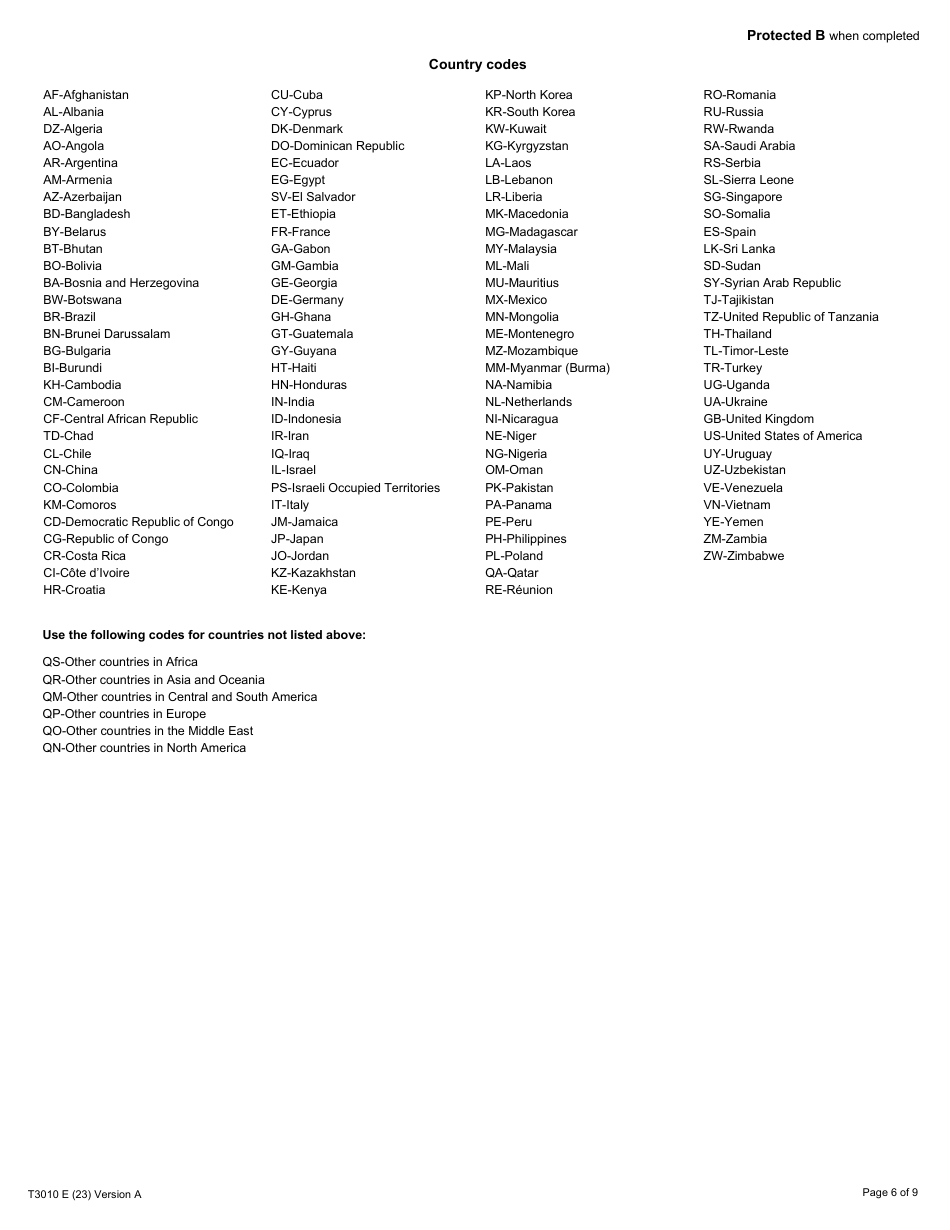 Form T3010 Registered Charity Information Return - Canada, Page 6