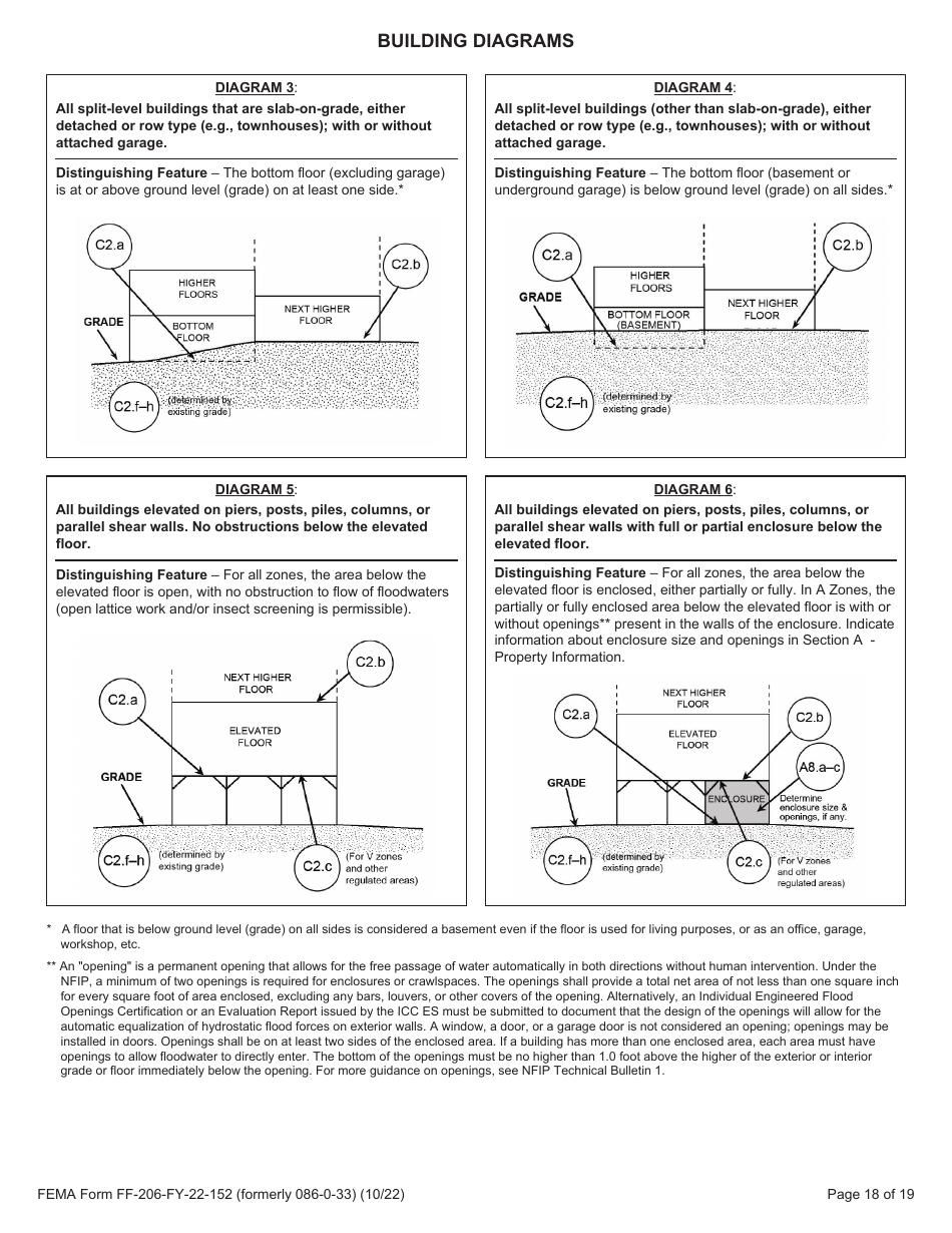 FEMA Form FF-206-FY-22-152 Elevation Certificate - National Flood Insurance Program, Page 19