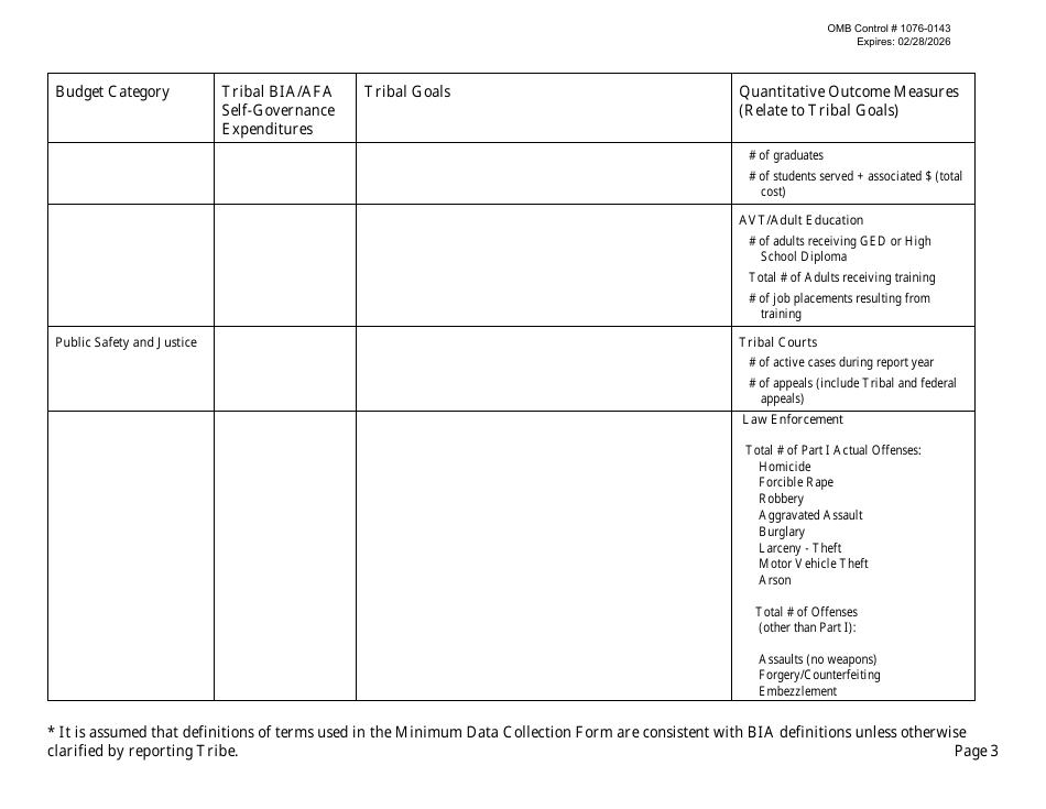 Self-governance Minimum Data Collection, Page 3