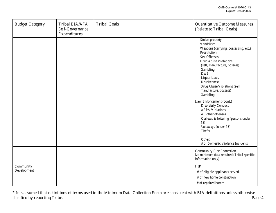 Self-governance Minimum Data Collection, Page 4