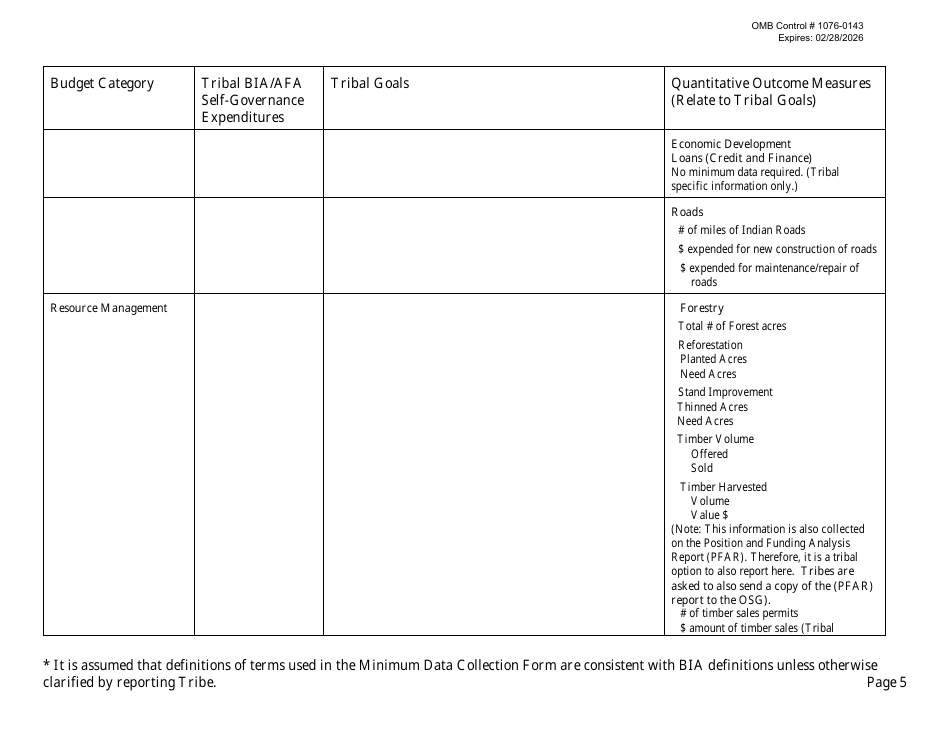Self-governance Minimum Data Collection, Page 5