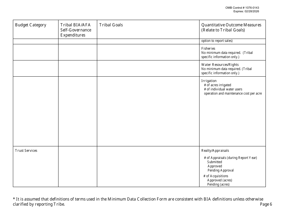 Self-governance Minimum Data Collection, Page 6