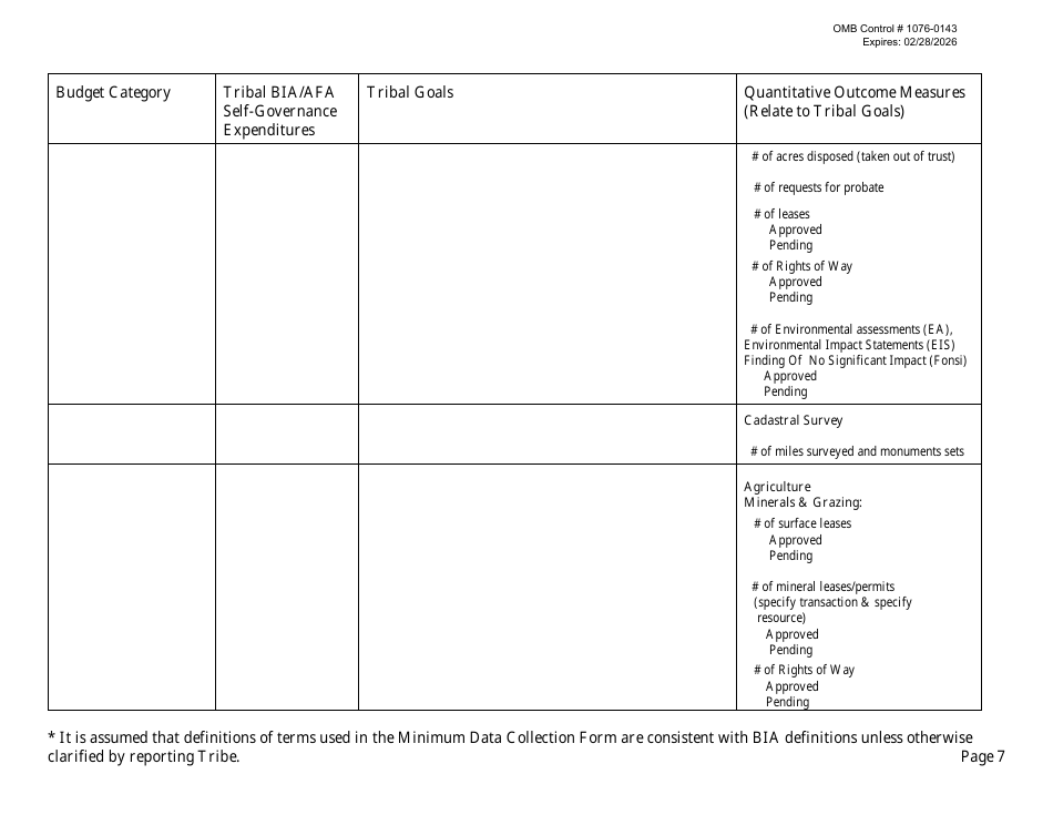 Self-governance Minimum Data Collection, Page 7