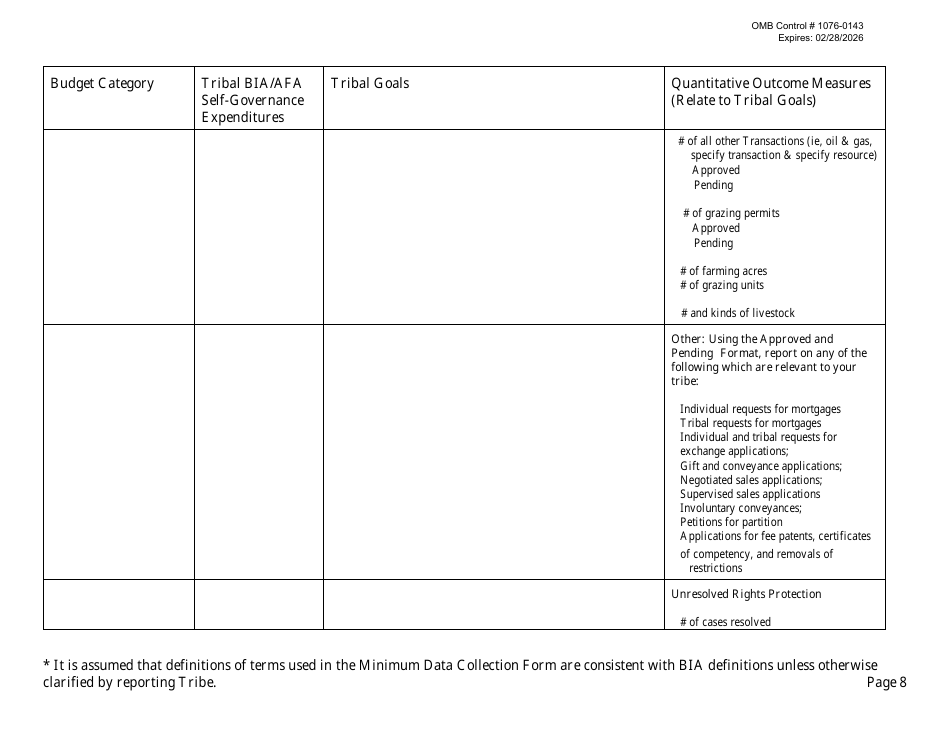 Self-governance Minimum Data Collection, Page 8