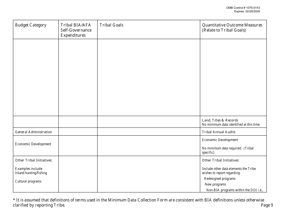 Self-governance Minimum Data Collection, Page 9