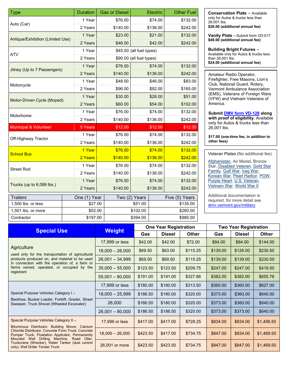 Download Instructions for Form VD-119 Vermont Registration Tax & Title ...