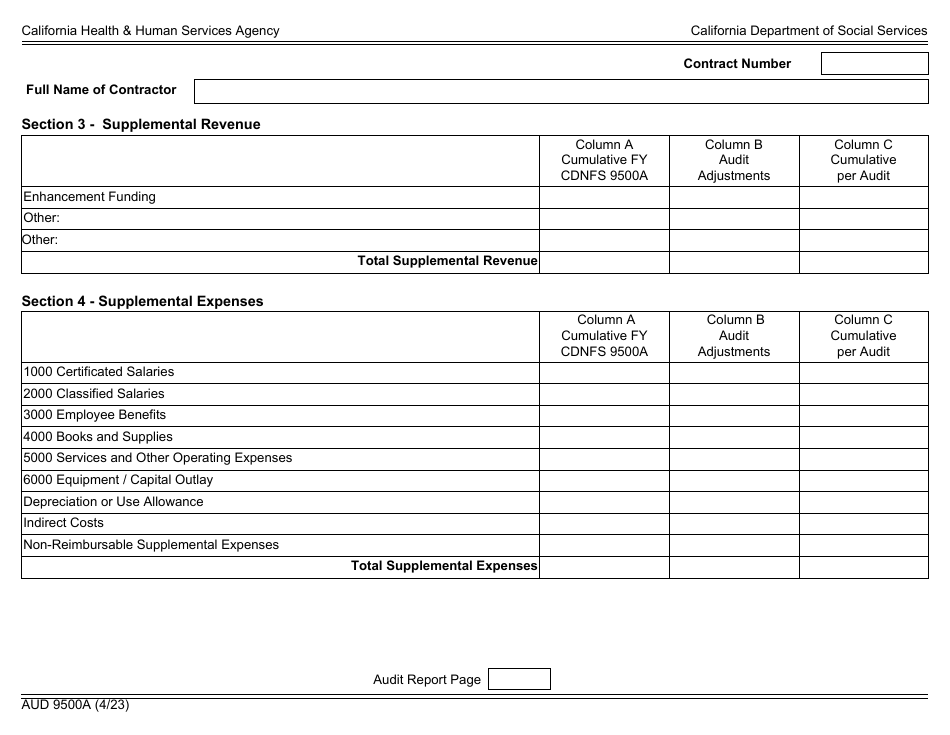 Form AUD9500A Audited Fiscal Report for Migrant Special Contracts - California, Page 3