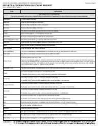 Form DOT LAPM3-A Project Authorization/Adjustment Request - California, Page 7