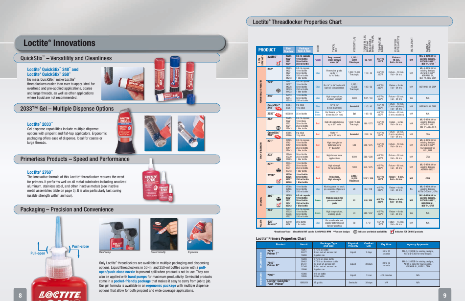 Which Loctite to Use - Henry Zwolak, Page 9