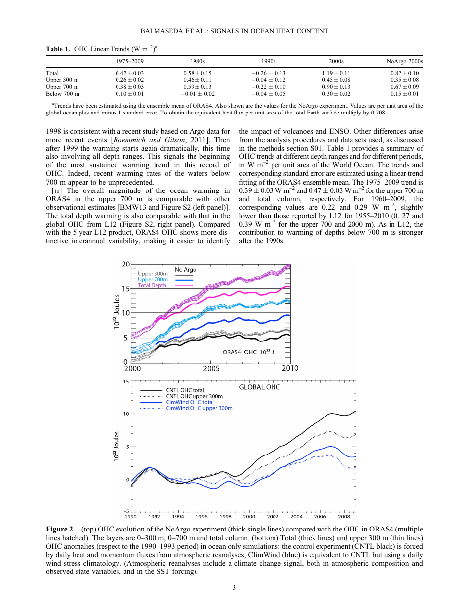 Distinctive Climate Signals in Reanalysis of Global Ocean Heat Content - Magdalena a. Balmaseda, Kevin E. Trenberth, and Erland Kallen, Page 3