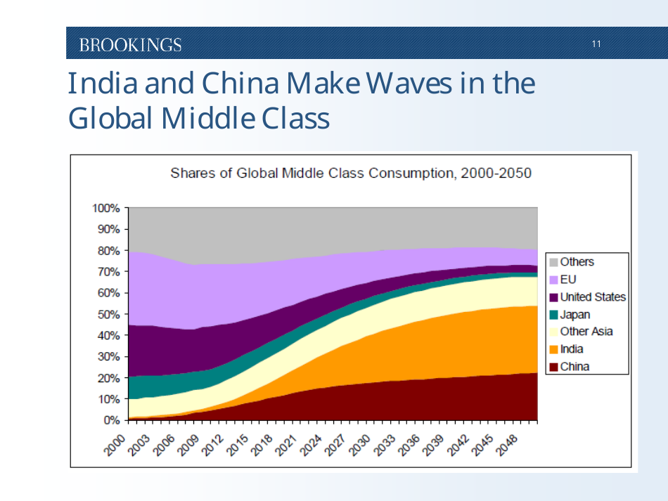The Emerging Middle Class in Developing Countries - Homi Kharas, Page 12