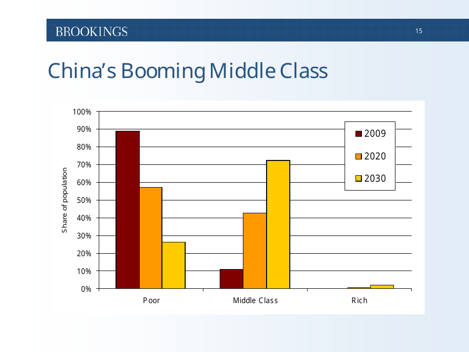 The Emerging Middle Class in Developing Countries - Homi Kharas, Page 16