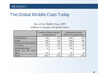 The Emerging Middle Class in Developing Countries - Homi Kharas, Page 5
