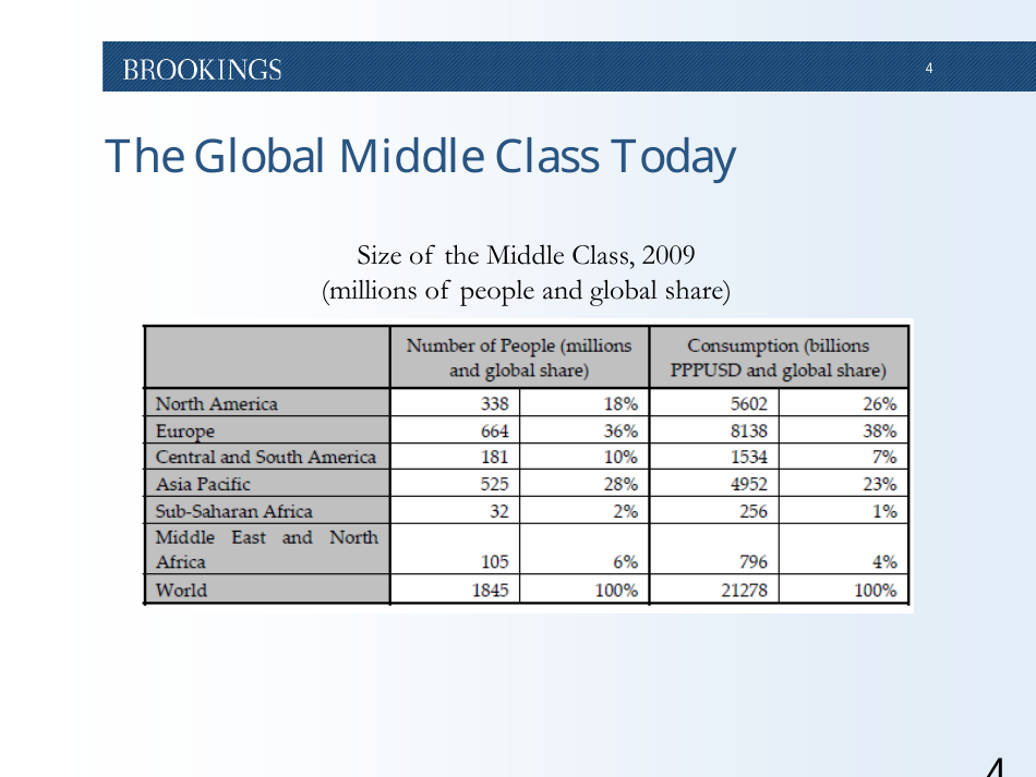 The Emerging Middle Class in Developing Countries - Homi Kharas, Page 5