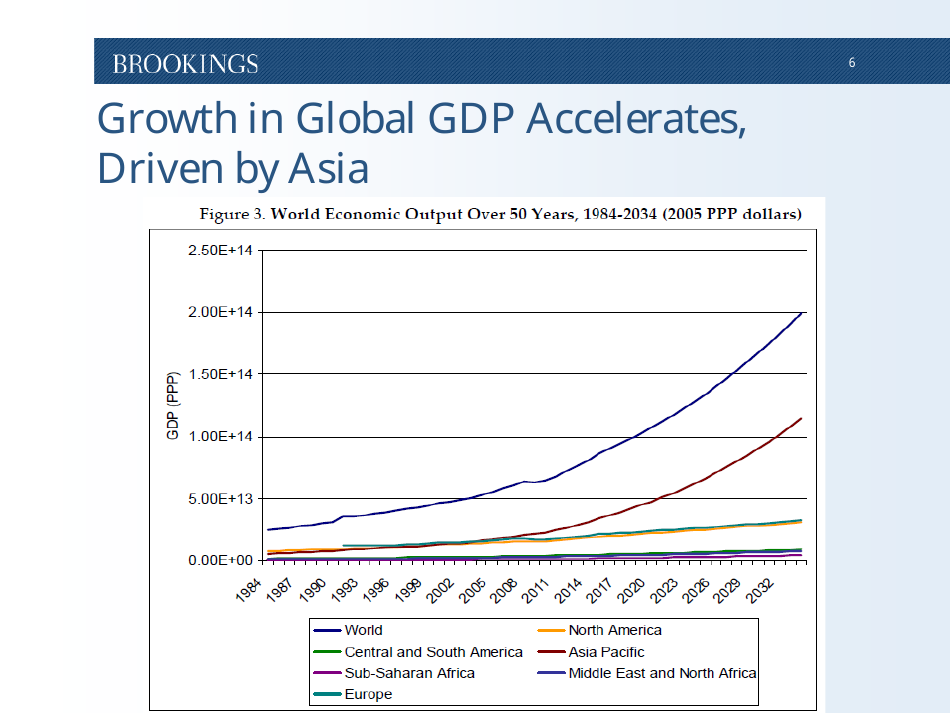 The Emerging Middle Class in Developing Countries - Homi Kharas, Page 7
