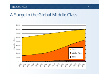 The Emerging Middle Class in Developing Countries - Homi Kharas, Page 9