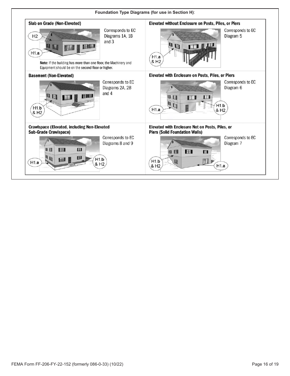Form FF-206-FY-22-152 Elevation Certificate - National Flood Insurance Program, Page 17