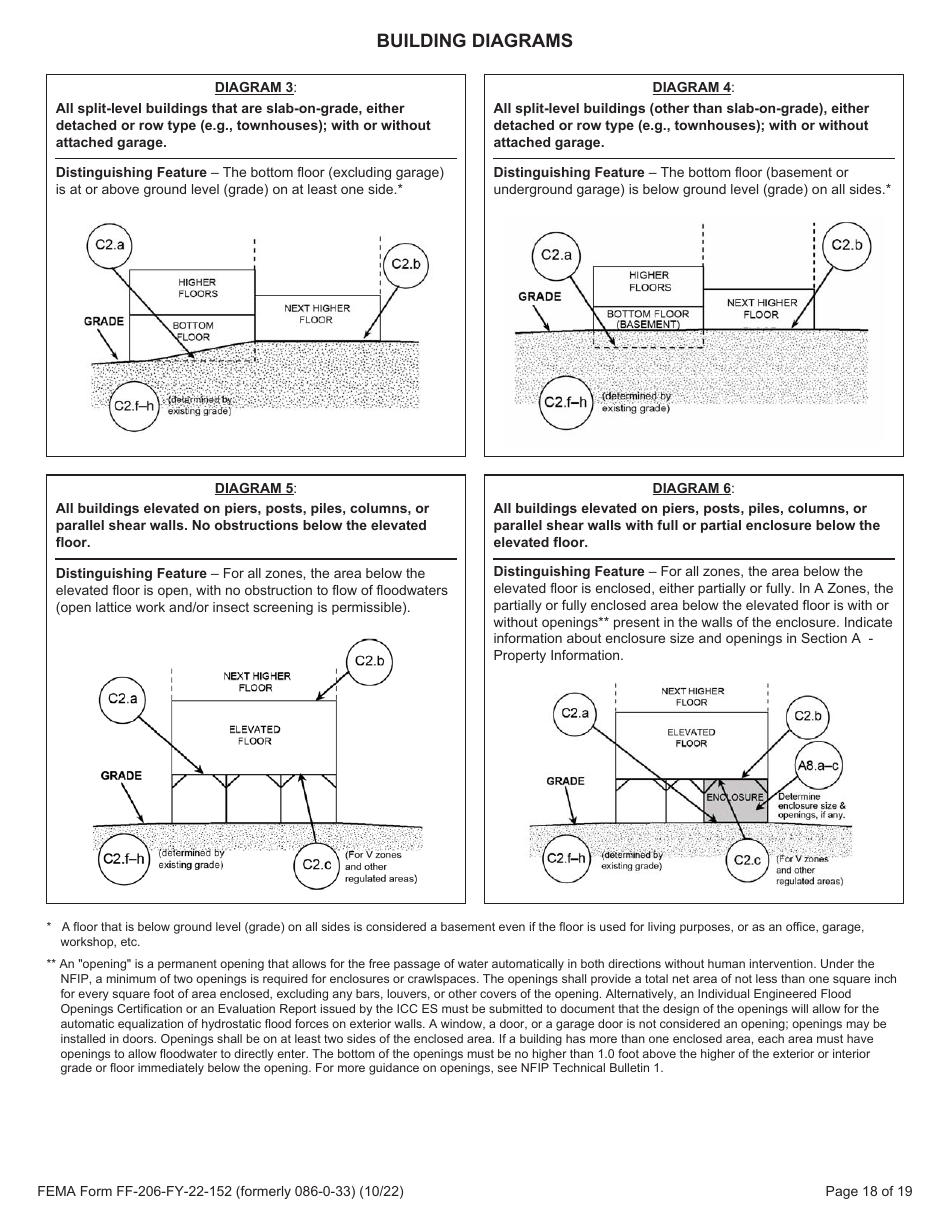 Form FF-206-FY-22-152 Elevation Certificate - National Flood Insurance Program, Page 19