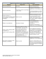 DSHS Form 14-459 Eligible Conditions With Age and Type of Evidence - Washington (French), Page 2