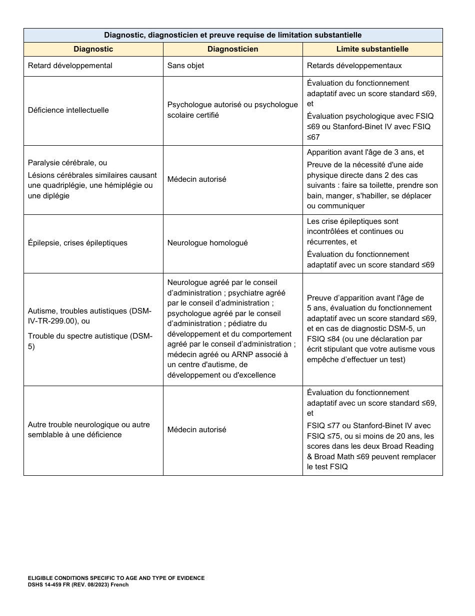 DSHS Form 14-459 Eligible Conditions With Age and Type of Evidence - Washington (French), Page 2