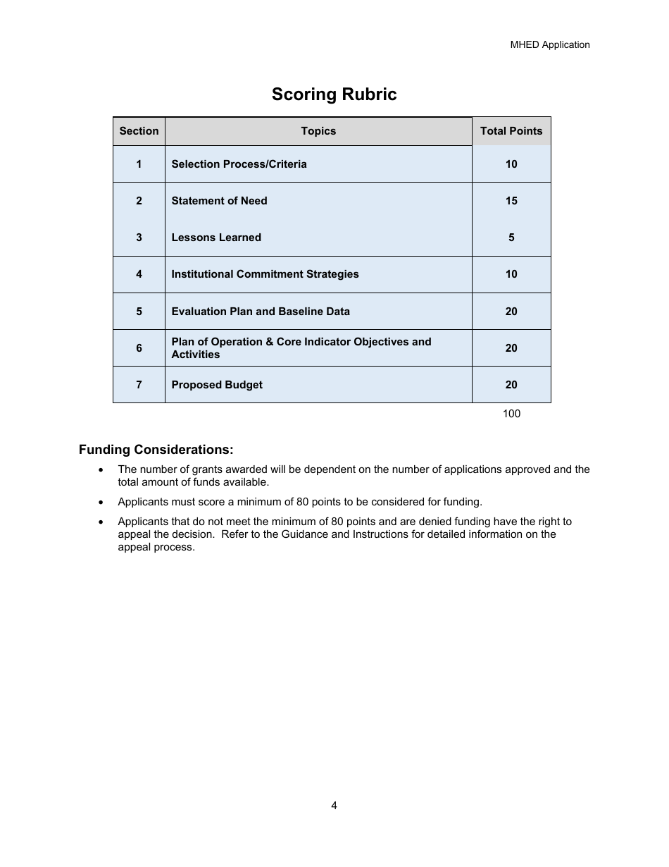 Educator Development (Mhed) Application - Michigan, Page 4