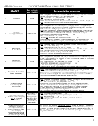 Form LDSS-4726 TANF Services Certification - New York (French), Page 9