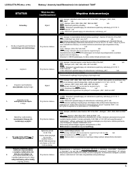 Form LDSS-4770 Youth Application for TANF Services - New York (Polish), Page 5