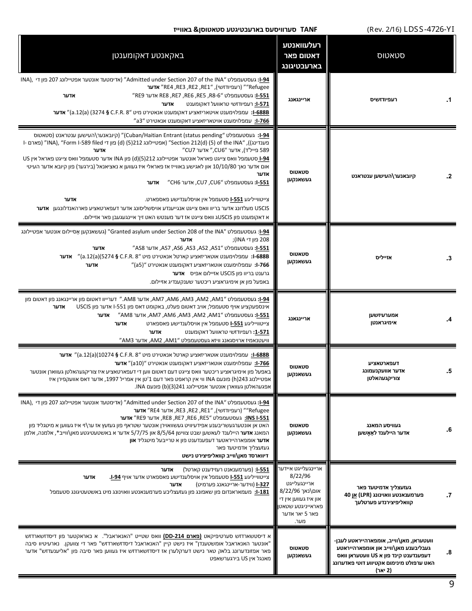 Form LDSS-4726 TANF Services Certification - New York (Yiddish), Page 9