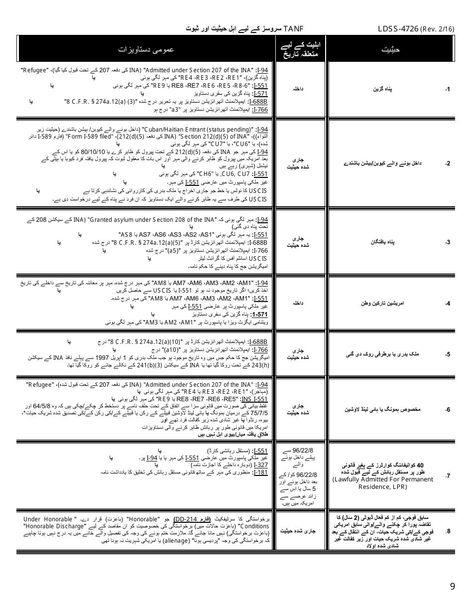 Form LDSS-4726 TANF Services Certification - New York (Urdu), Page 9