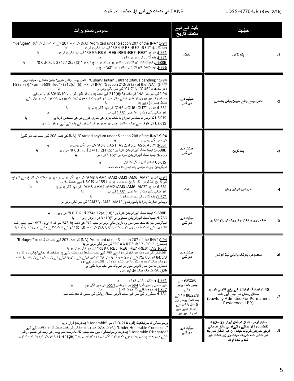 Form LDSS-4770 Youth Application for TANF Services - New York (Urdu), Page 5