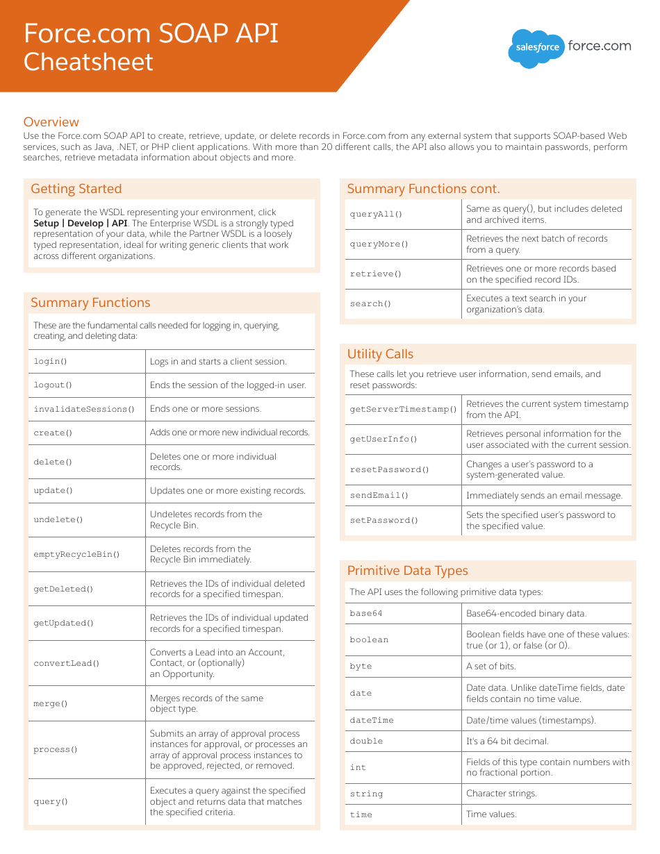 Soap Api Cheatsheet Download Printable PDF | Templateroller