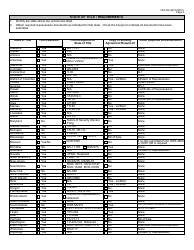 Form VSA98 Repossession of Vehicles Titled out-Of-State - Virginia, Page 2