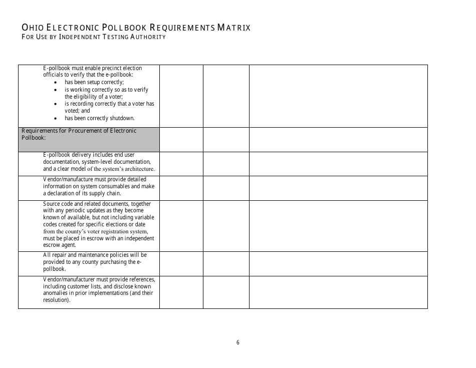 Ohio Electronic Pollbook Requirements Matrix for Use by Independent Testing Authority, Page 6