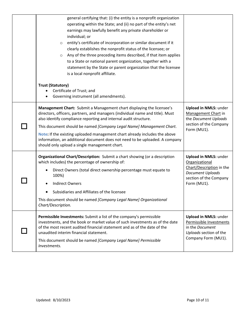 Ar Money Transmitter License New Application Checklist (Company) - Arkansas, Page 10