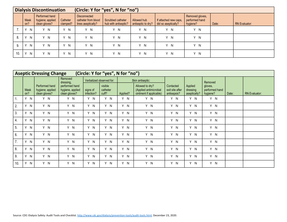 Dialysis Technician Direct Observation of Central Line Tasks Form - South Dakota, Page 2