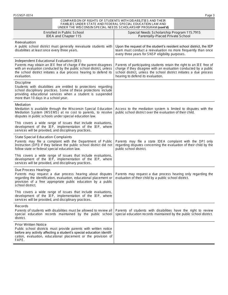 Form PI-SNSP-0014 Special Needs Scholarship Program (Snsp) Transfer Request - Wisconsin, Page 3