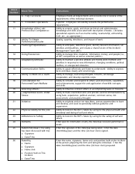 Form ICS225 Incident Personnel Performance Rating, Page 4