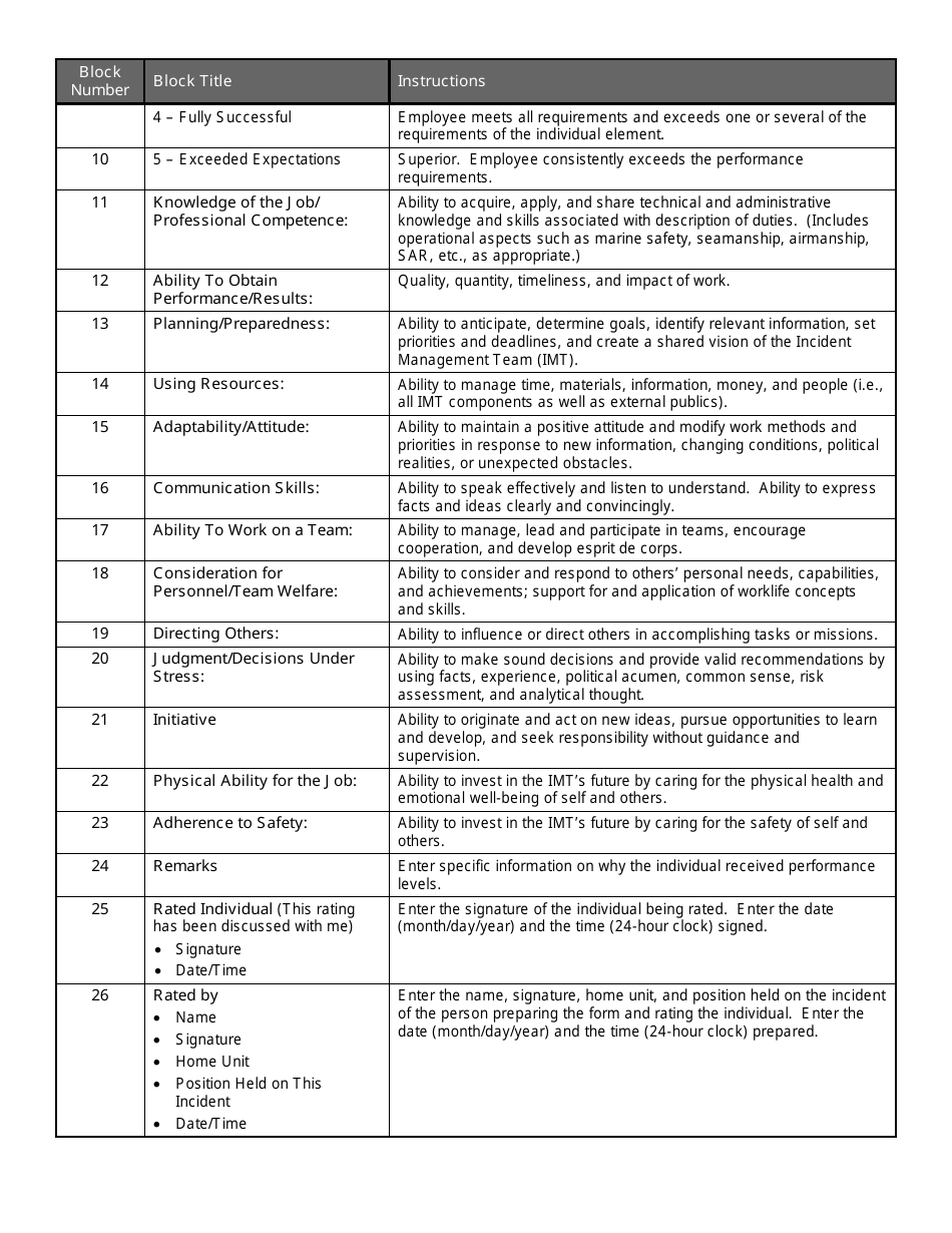 Form ICS225 - Fill Out, Sign Online and Download Fillable PDF ...