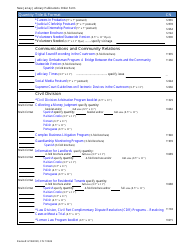 Form 10636 Publications Order Form - New Jersey, Page 2