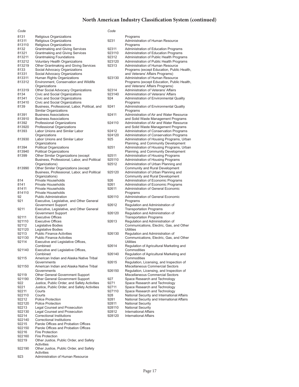 Form BT-1 (State Form 43760) Business Tax Application - Indiana, Page 22