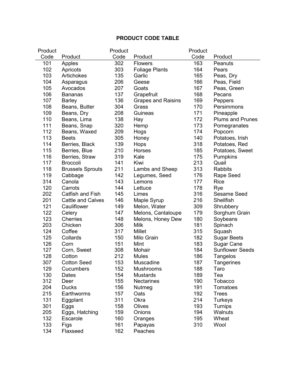 Form UCC-20 Farm Products Central Registry Registration Form - Alabama, Page 3