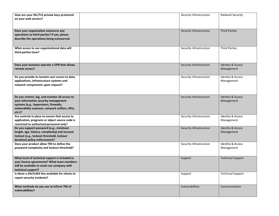 Third-Party Assessment Form - Texas, Page 9
